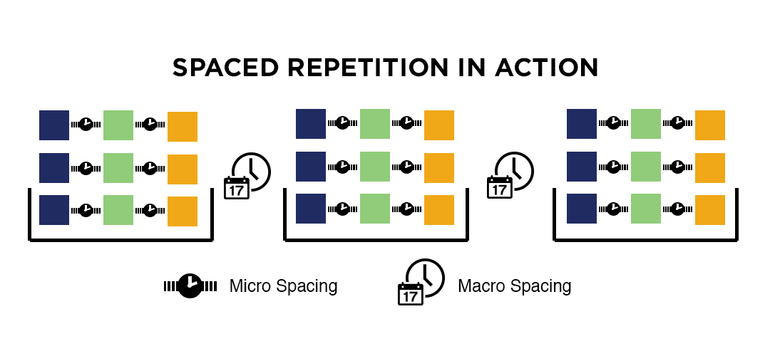 spaced-repetition